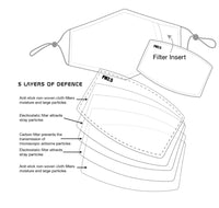 Maskit MASK -  Replaceable Filters