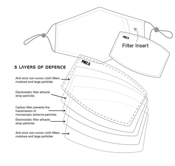 Maskit MASK -  Replaceable Filters